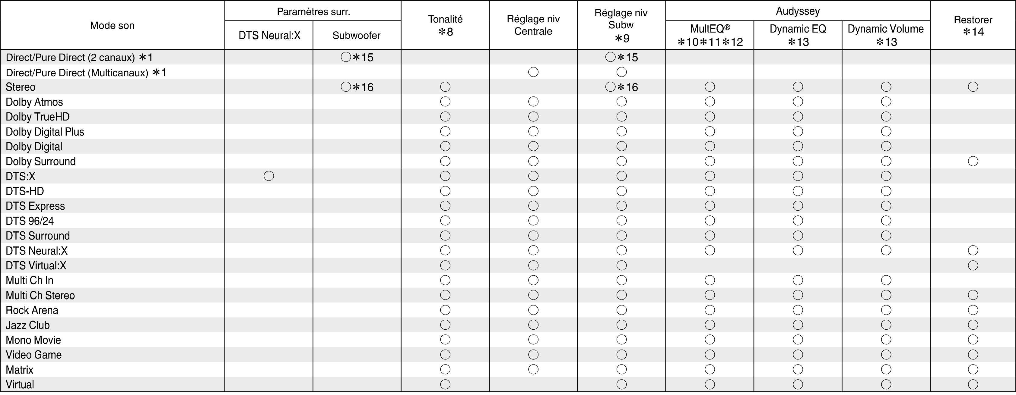 Smode & Spara2 S95E3
